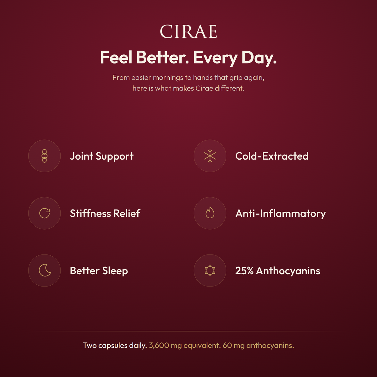 Cirae benefits: joint support, stiffness relief, better sleep, cold extracted, anti-inflammatory, 25 percent anthocyanins