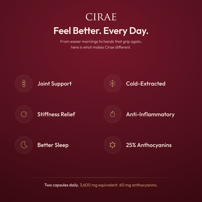 Cirae benefits: joint support, stiffness relief, better sleep, cold extracted, anti-inflammatory, 25 percent anthocyanins