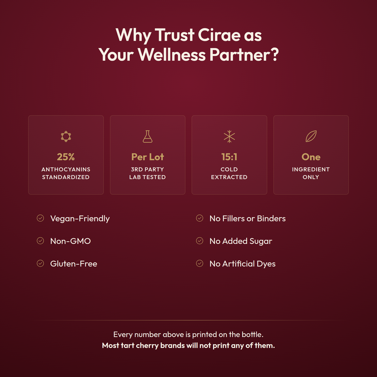 Why trust Cirae: 25 percent anthocyanins standardized, third party lab tested per lot, 15 to 1 cold extracted, one ingredient only