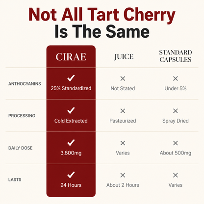 Cirae Tart Cherry - 3,600mg