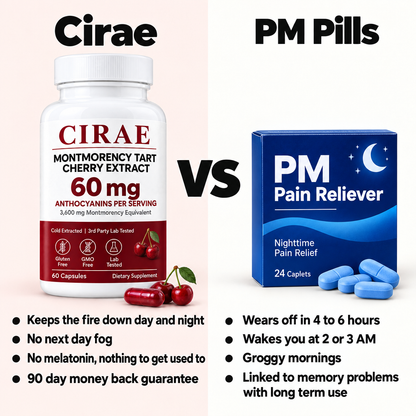 Cirae vs PM pills